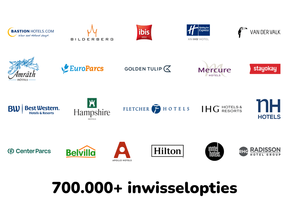 Inwisselopties